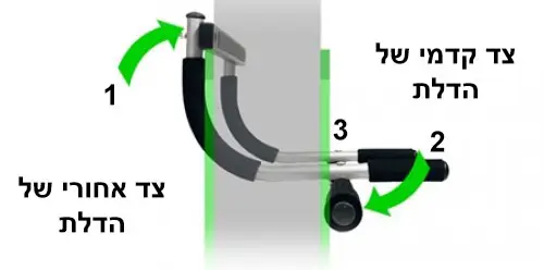 מוט מתח ללא הברגה - הסבר על המוצר